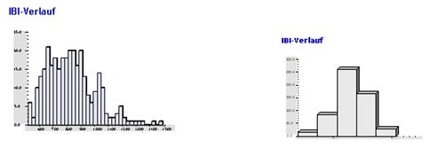 Analyse de la biopyramide QHRS : 6. Discussion