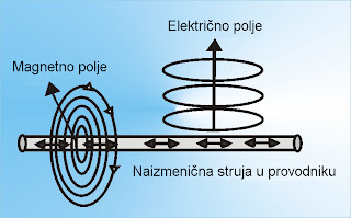 Výzkum: Je elektromagnetické záření nebezpečné?